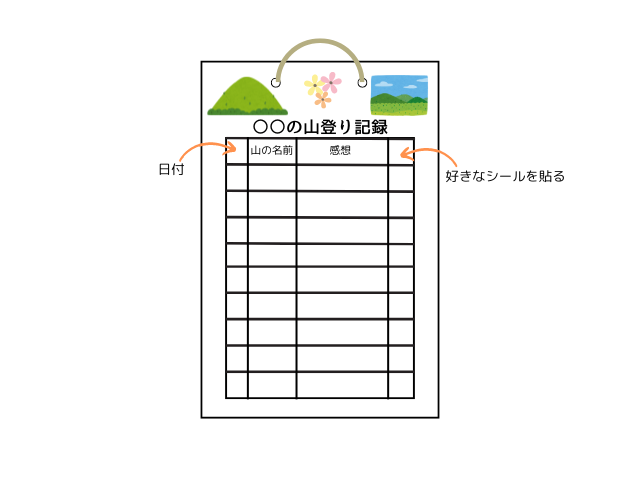 山登りの記録